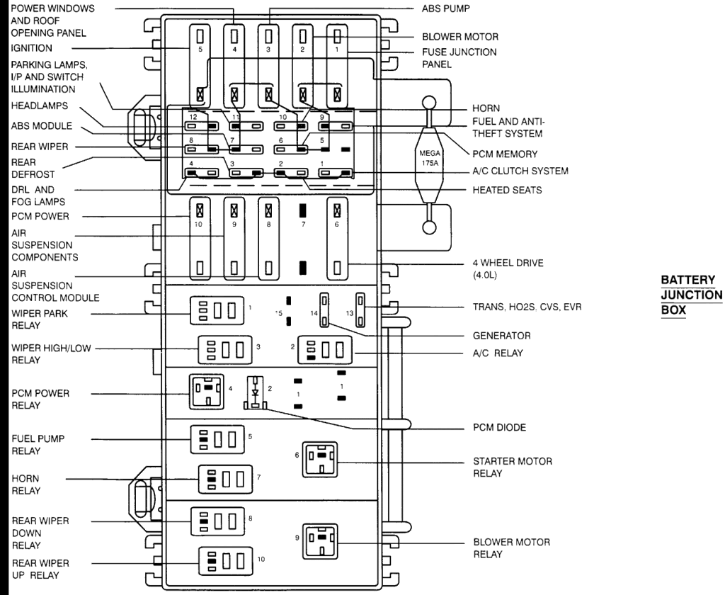 Solved - Fuse Panel Diagram | Ford Explorer Forums - Serious Explorations