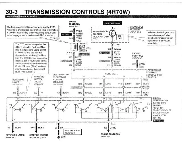 Ford4R70WTransmissionControls.jpg