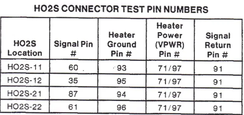 Heated 02 Sensor Test Pin Numbers.jpg