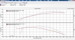 Dyno comparison 7-1-2015.jpg